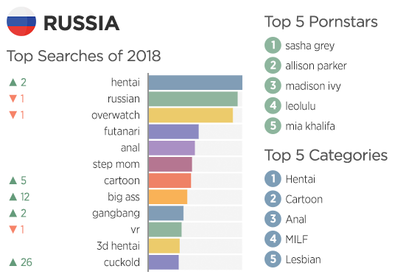 best of Russian pornhub